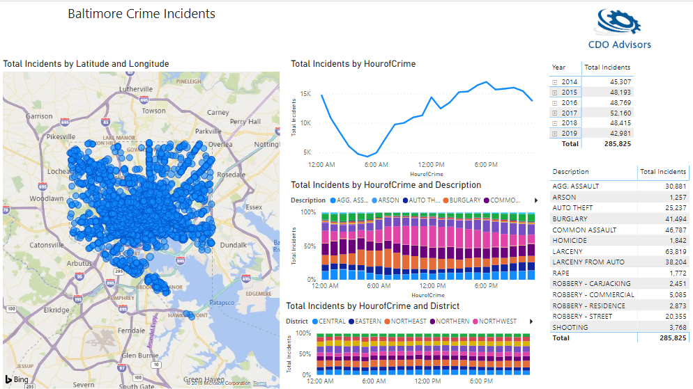 Baltimore Incidents by Hour of Day