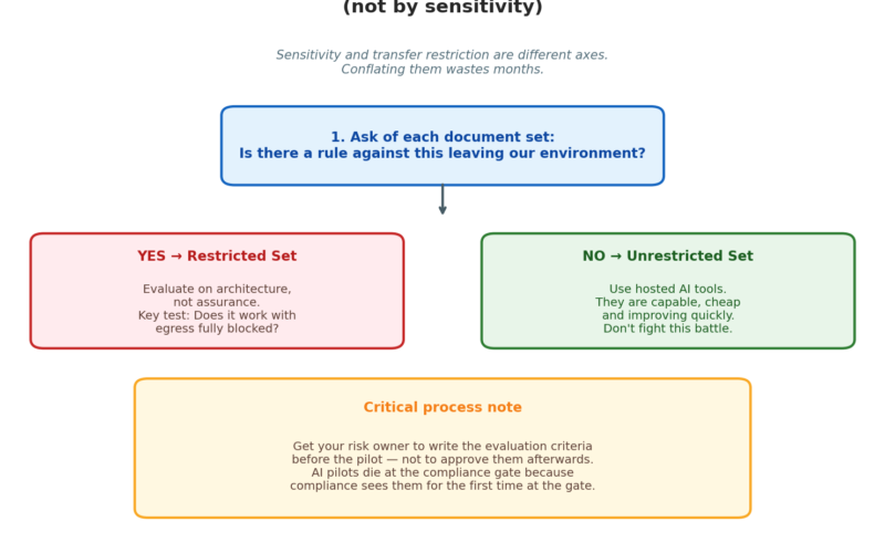 “Just Use ChatGPT”: 4 Reasons AI Fails for Confidential Documents — and What to Do Instead