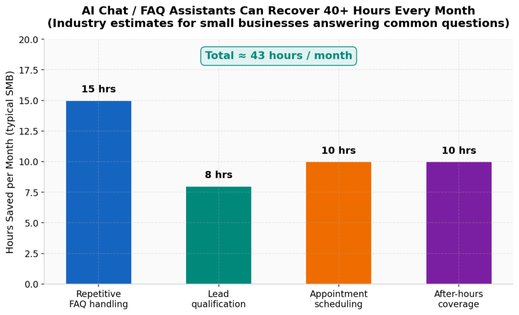 AI readiness check