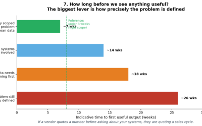 AI for Operators: Straight Answers to the 8 Biggest Doubts